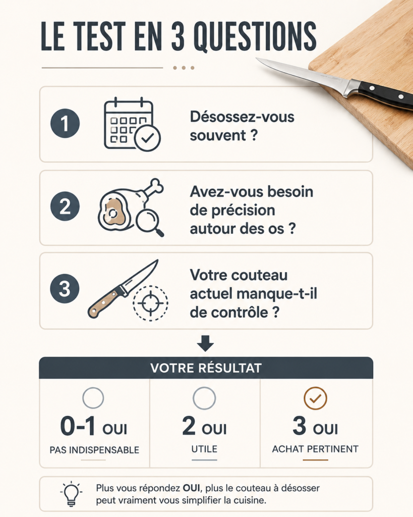 Infographie en trois questions pour savoir si un couteau à désosser est vraiment utile selon ses habitudes en cuisine.
